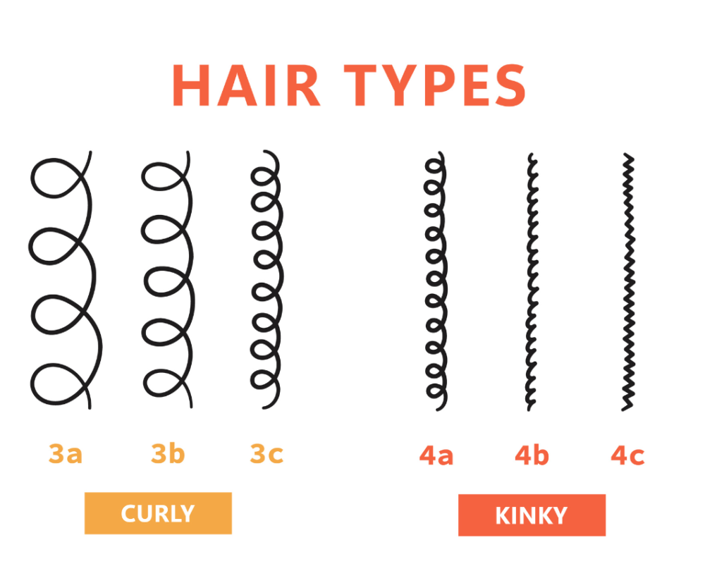 Your Guide To Hair Science And Hair Texture